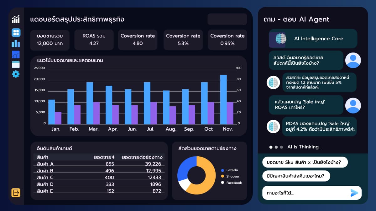 Intelligence Layer ของคุณ