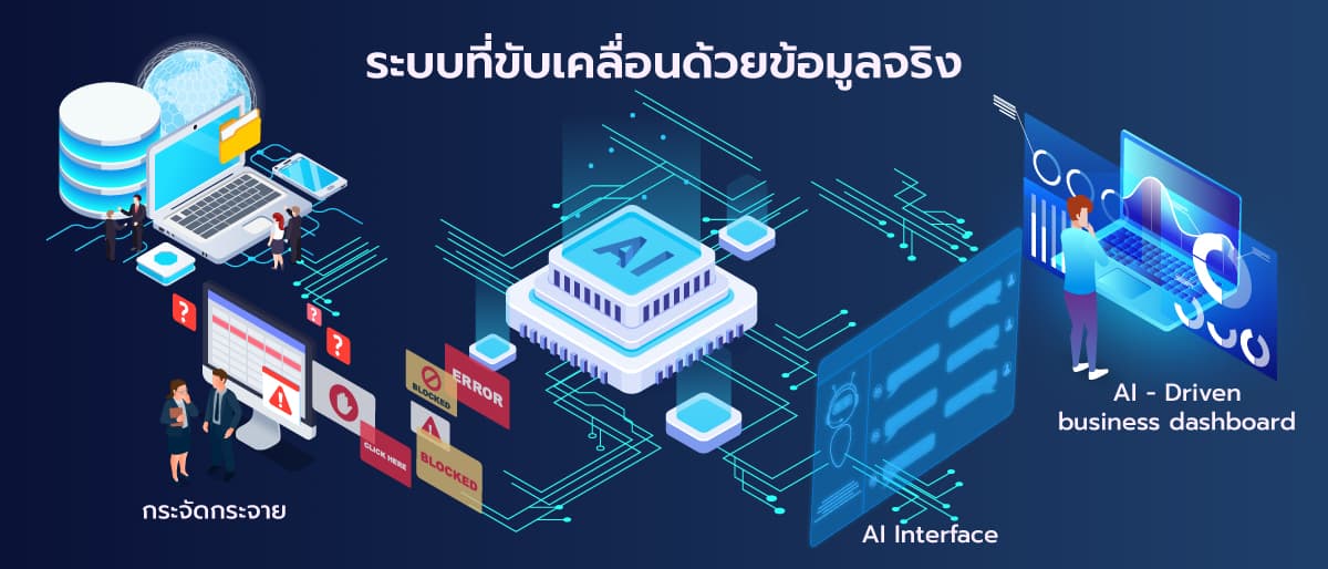 เปลียนข้อมูลที่กระจัดกระจายให้กลายเป็นระบบธุรกิจ