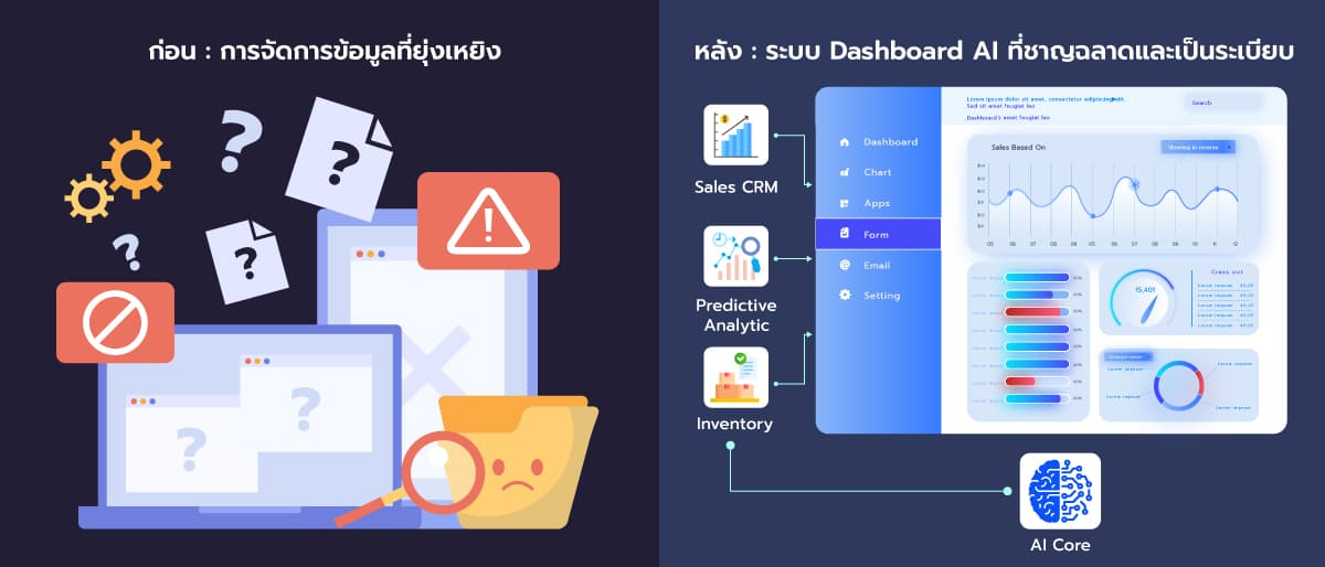 อะไรเปลียน หลังจากนี้ — Before & After